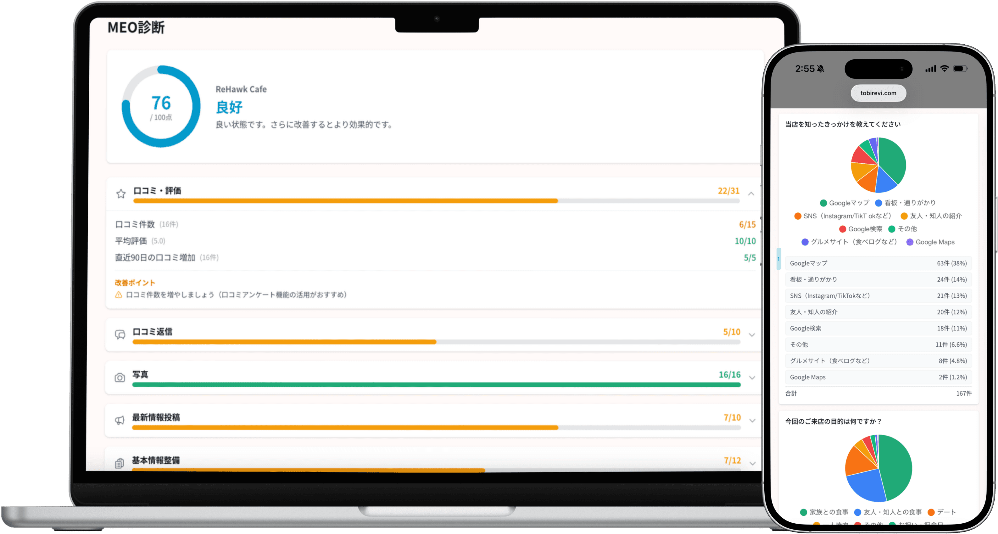 口コミ獲得推移数とアンケートの回答結果を表示した分析ダッシュボード画面